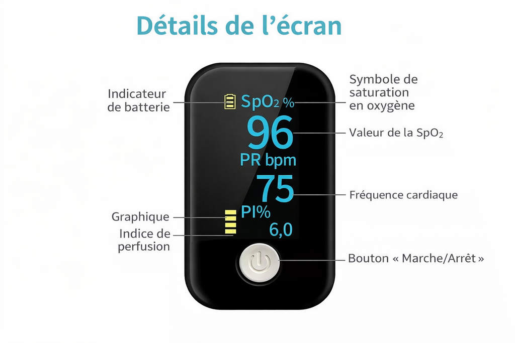 Oxymètre de pouls SPO2